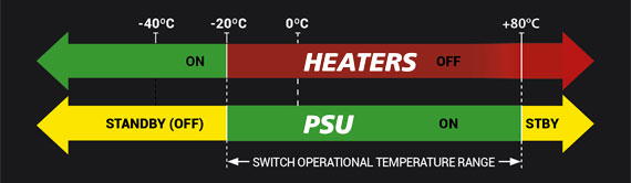 Temperature Supervisory Configuration